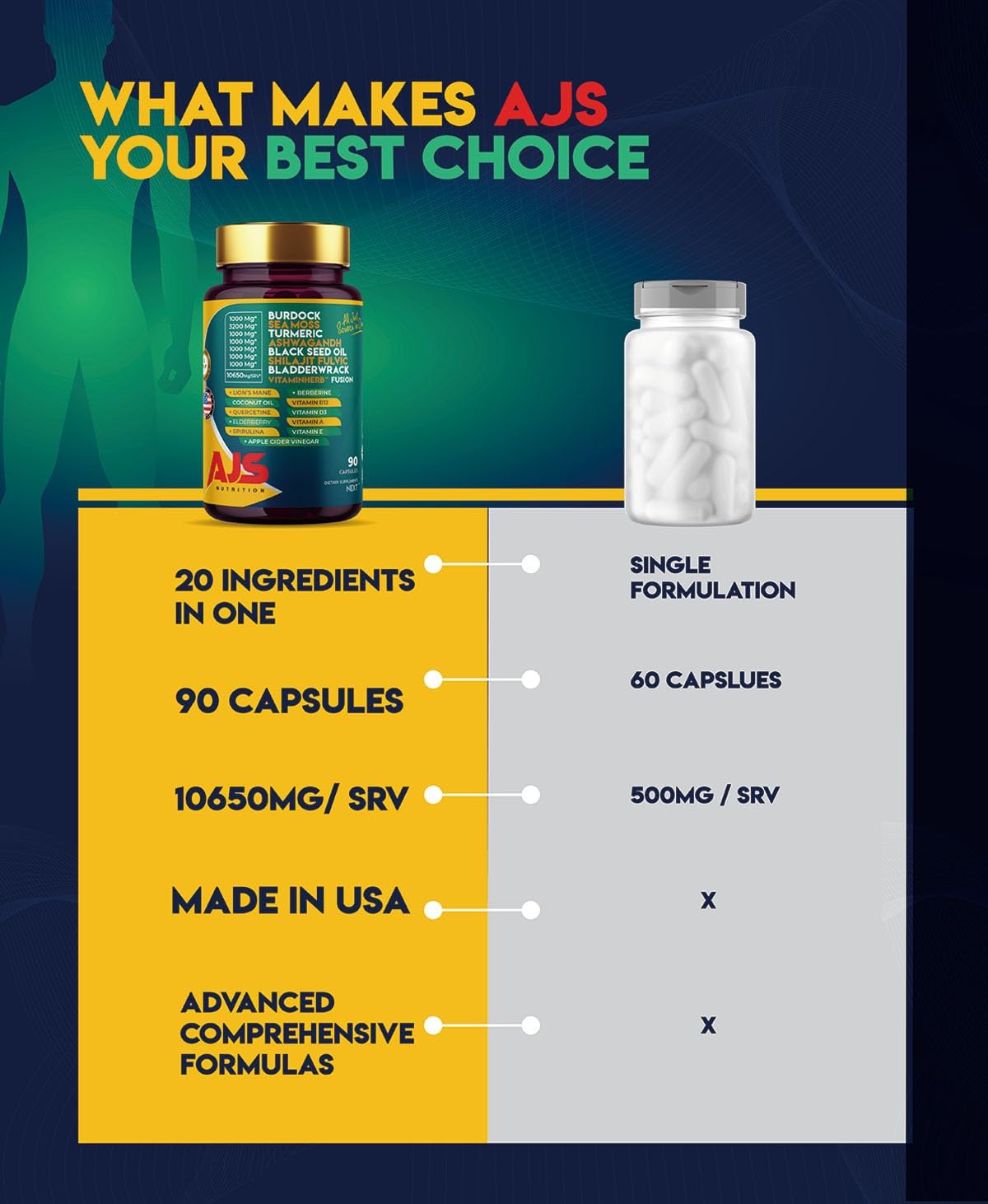 AJS Nutrition Sea Moss Capsules opened with capsules visible