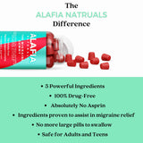 Alafia Naturals Migraine Gummy bottle with a hand holding a gummy