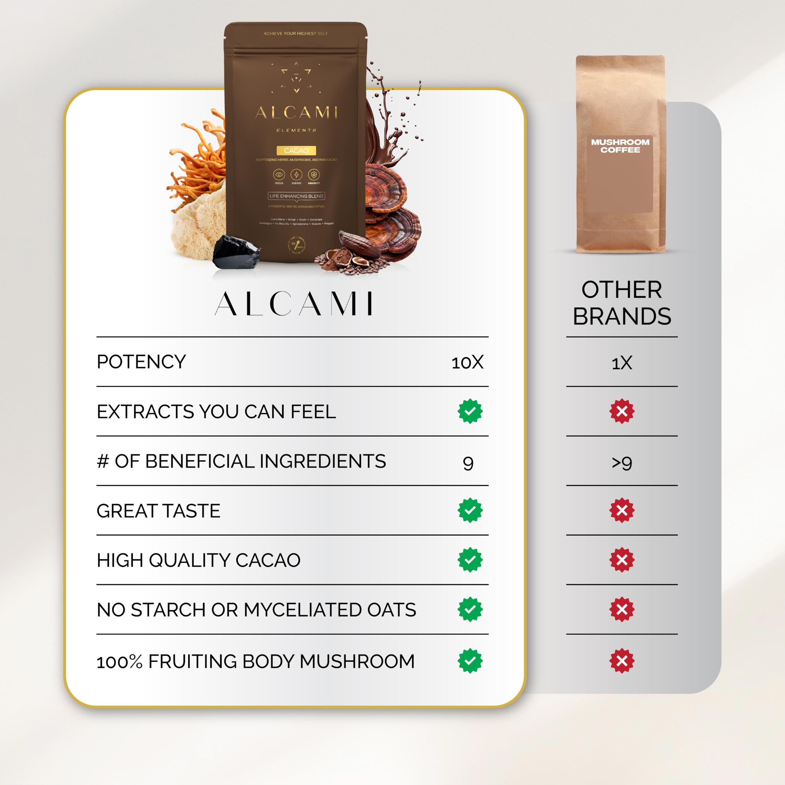 alcami elements Mushroom Cacao Superfood Ritual close-up of the packaging