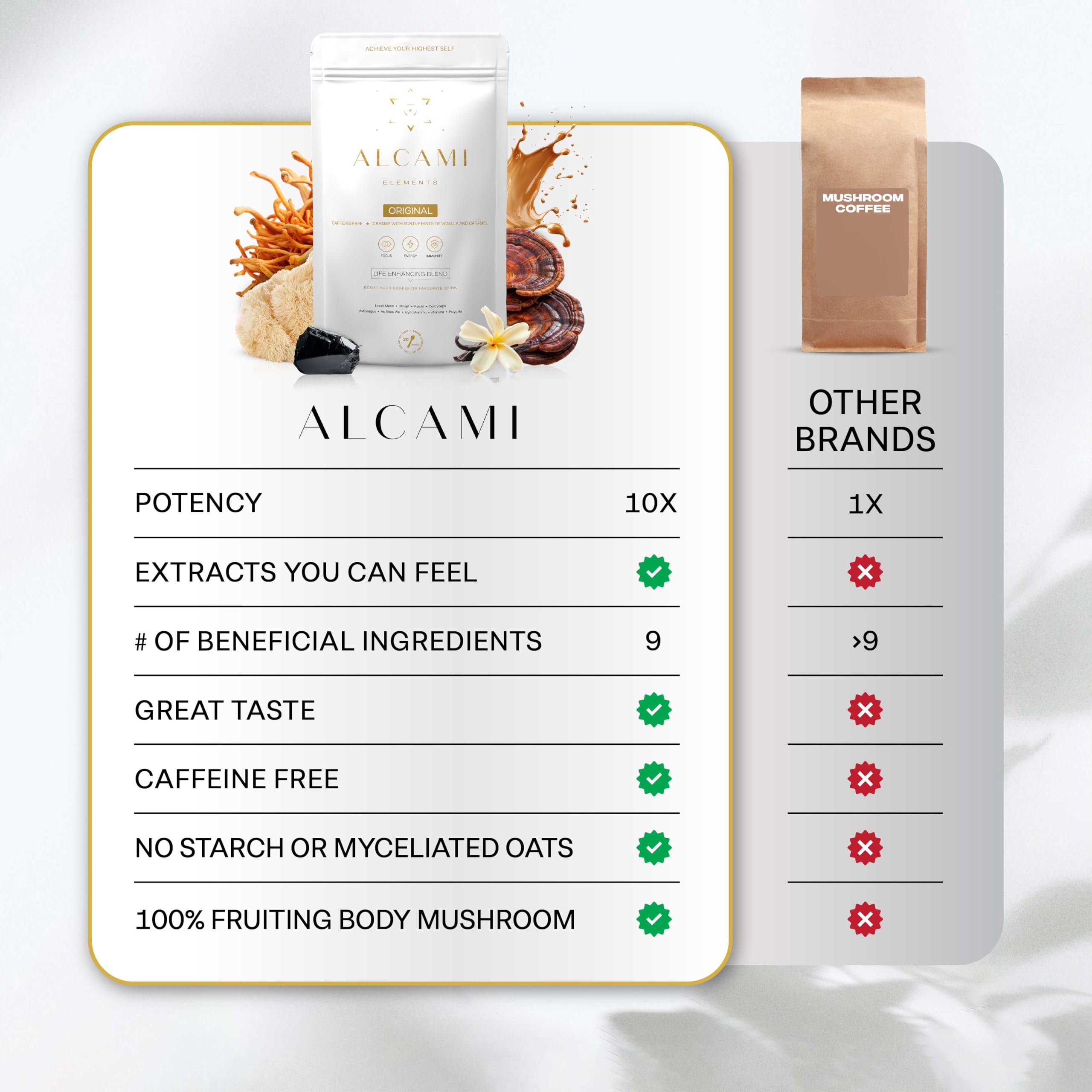 alcami elements Mushroom Coffee support lifestyle scene on a kitchen counter