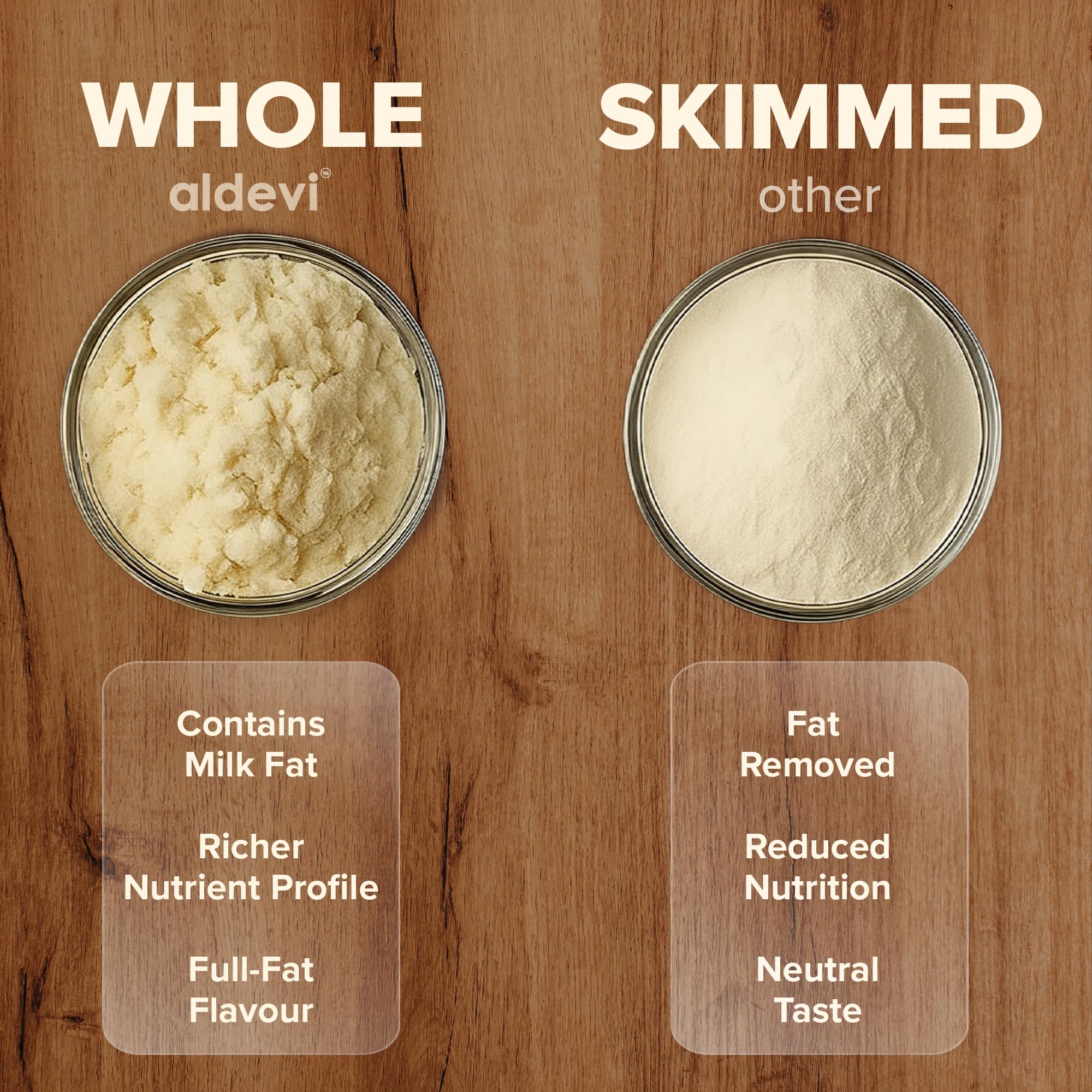 aldevi Bovine Colostrum Powder nutritional information