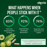 Alevia Organic Amla 1000mg Capsules close-up of capsules
