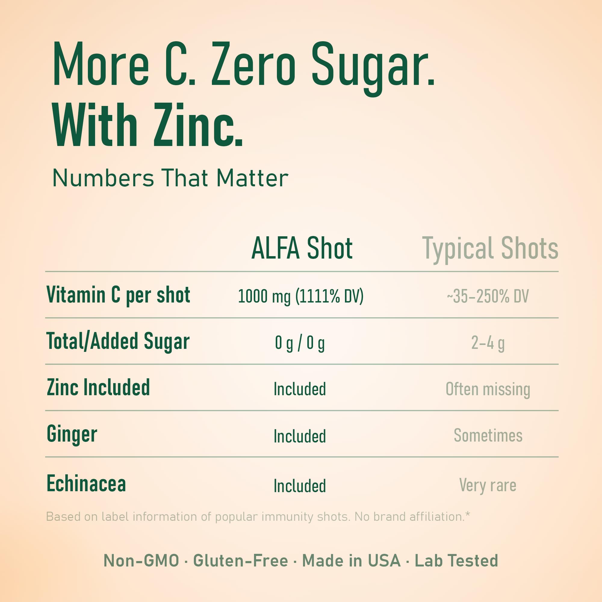 ALFA VITAMINS Vitamin C with Zinc 1000mg lifestyle scene
