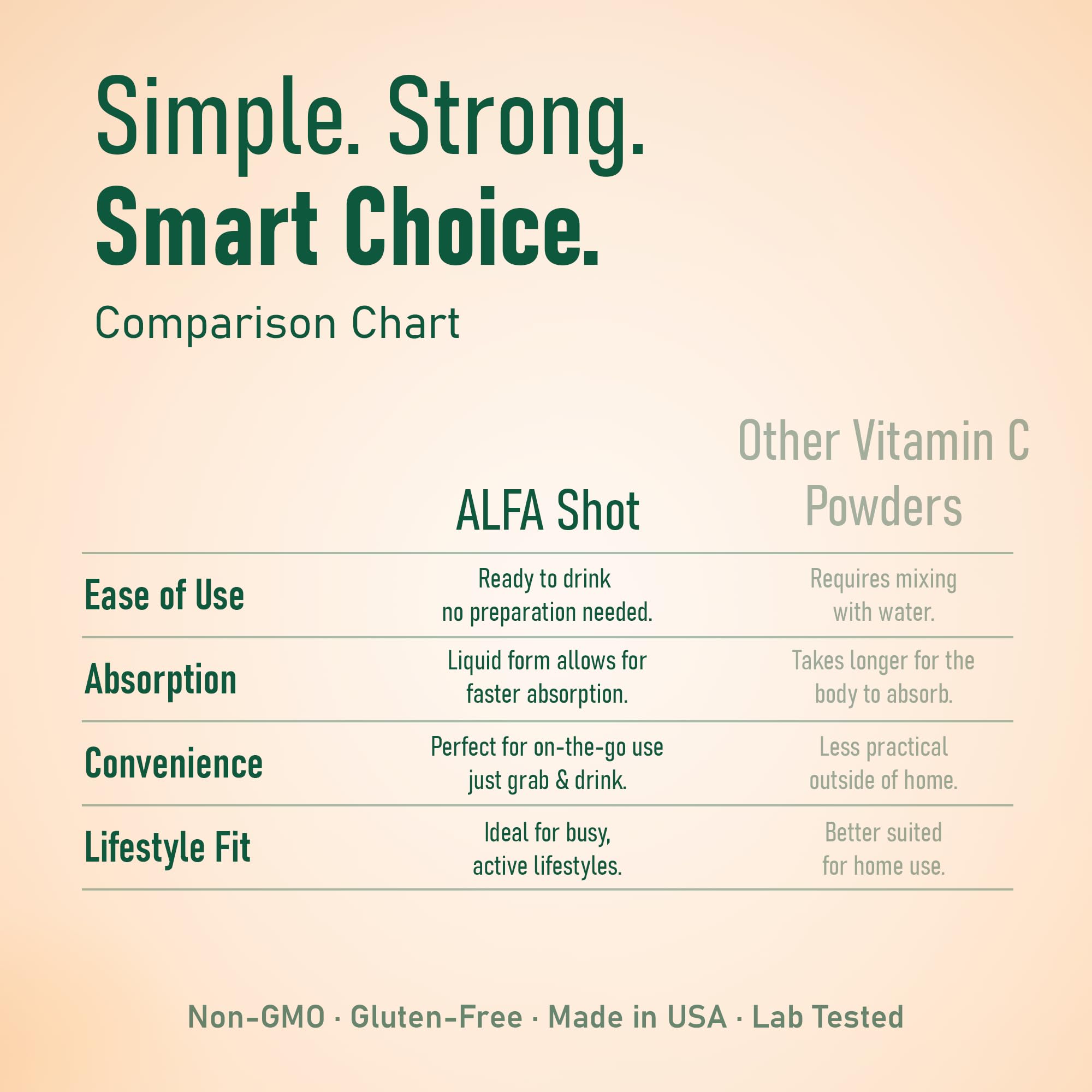 ALFA VITAMINS Vitamin C with Zinc 1000mg nutrition facts