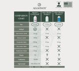 Algonot CystoProtek Bladder Support Supplement softgel capsules close-up