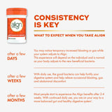 Align Probiotic Daily Supplement 30 Capsules packaging