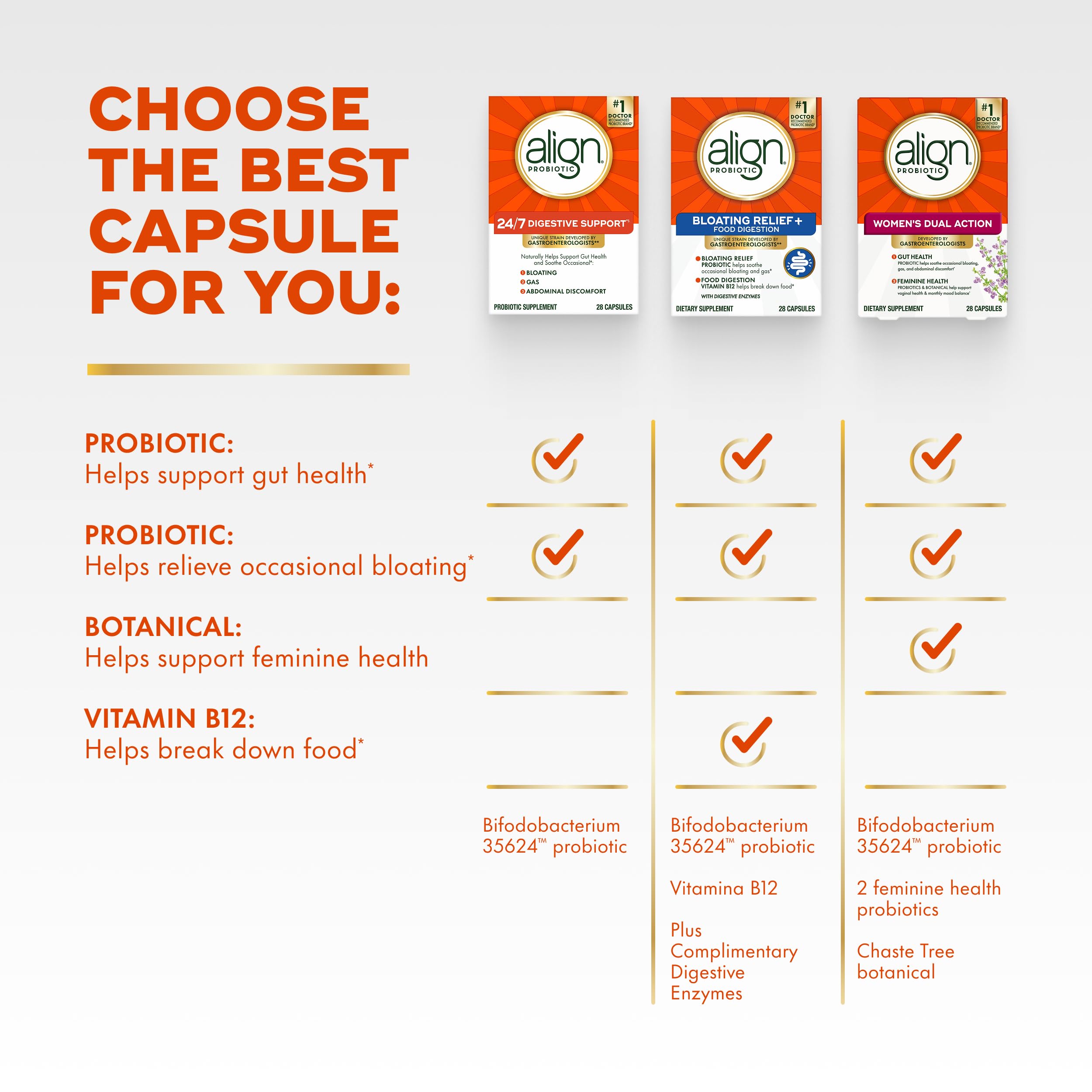 Align Probiotic Daily Supplement capsule close-up
