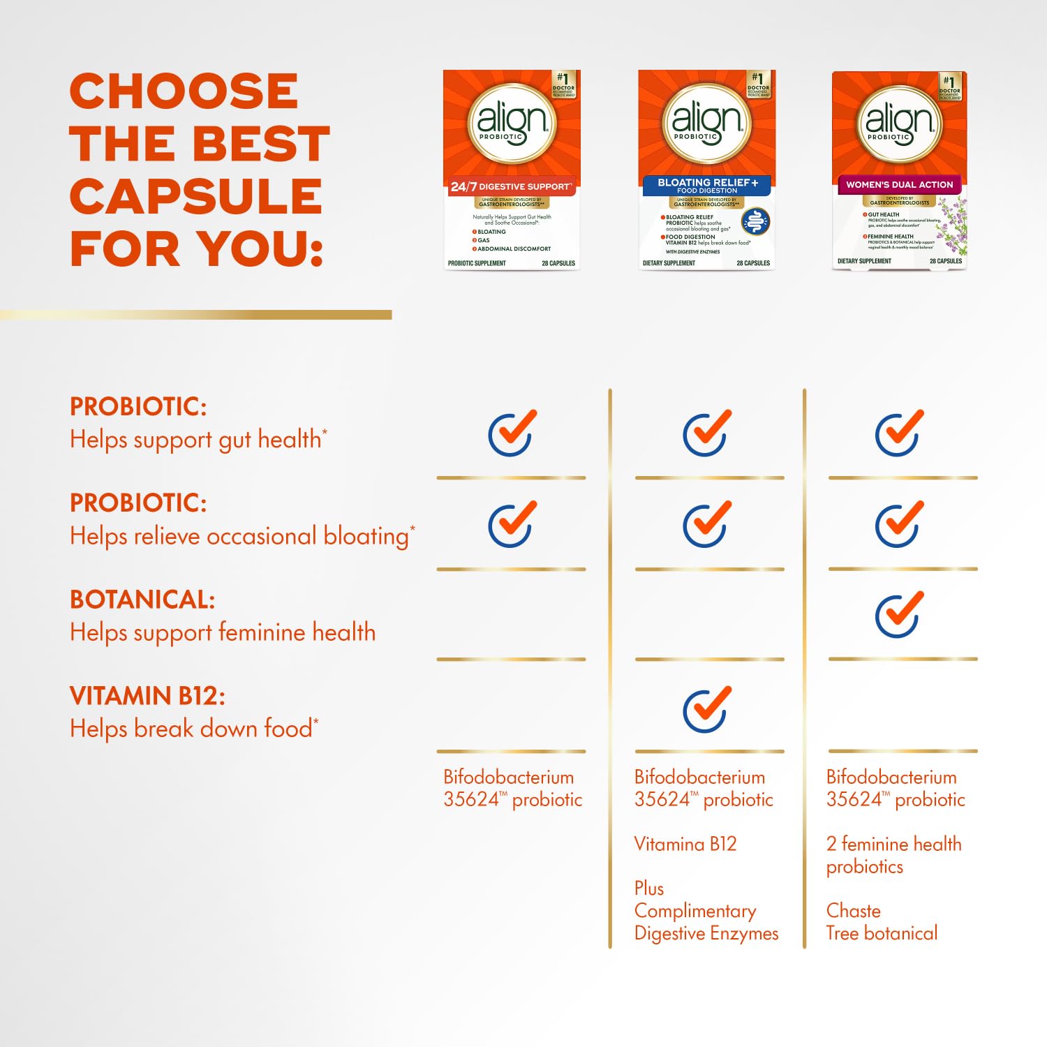 Align Probiotic Relief + Food daily 28 Capsules packaging details