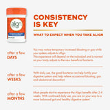 Align Probiotic Relief + Food daily 28 Capsules with measuring spoon