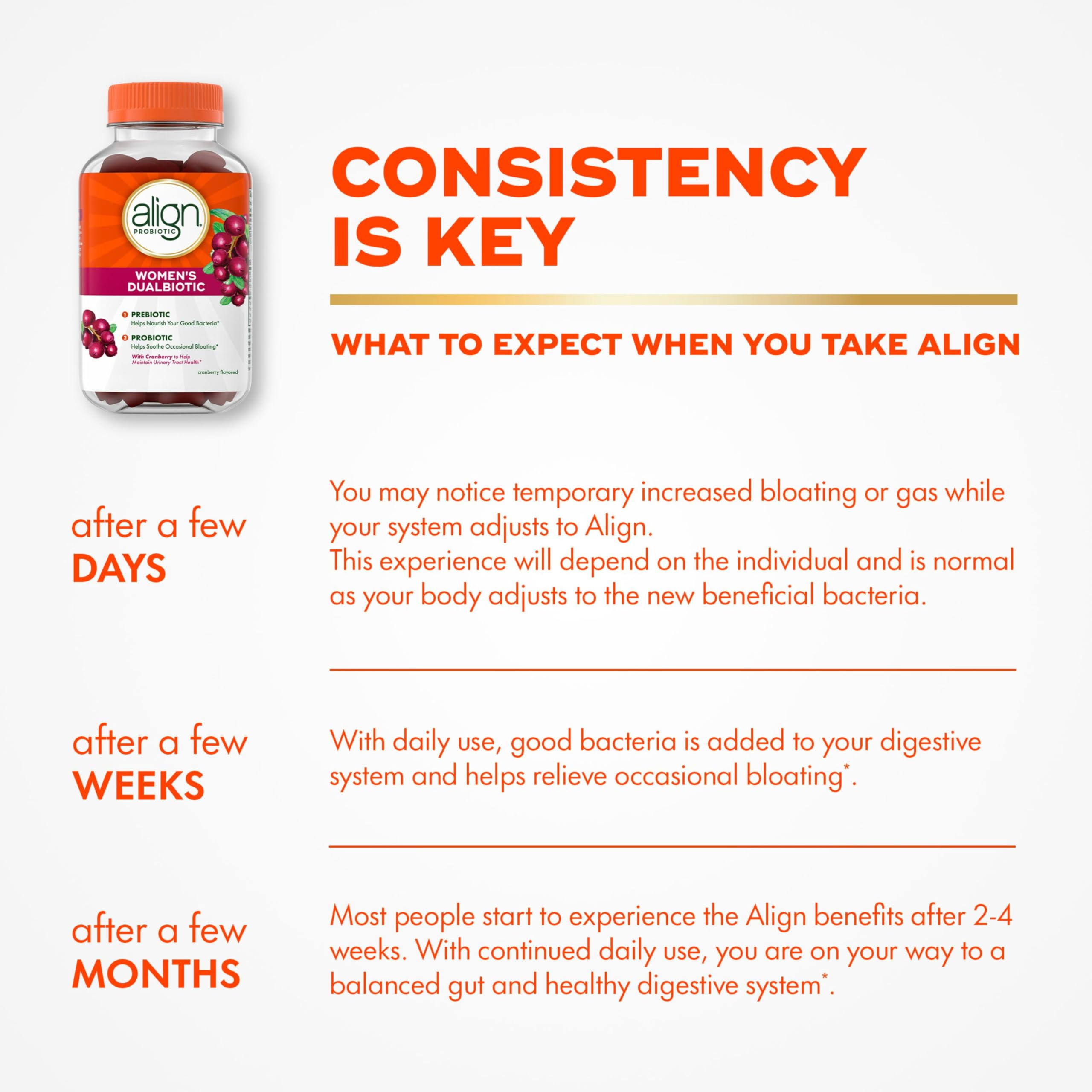 Align Women's Prebiotic + Probiotic Gummies nutritional information