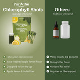 All About Juicing Chlorophyll Lemonade Drink Mix on a kitchen counter