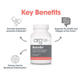 Allergy Research Group ButyrEn supplement ingredients list