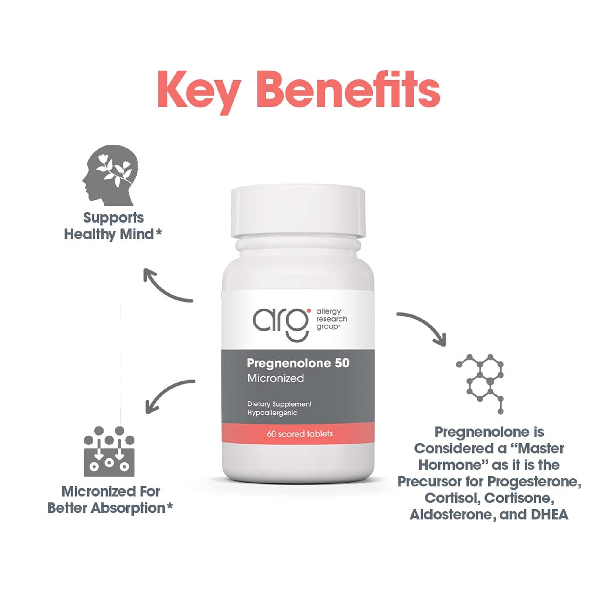 Allergy Research Group Pregnenolone 50mg supplement facts