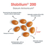 Allergy Research Group Stabilium 200 supplement ingredients list