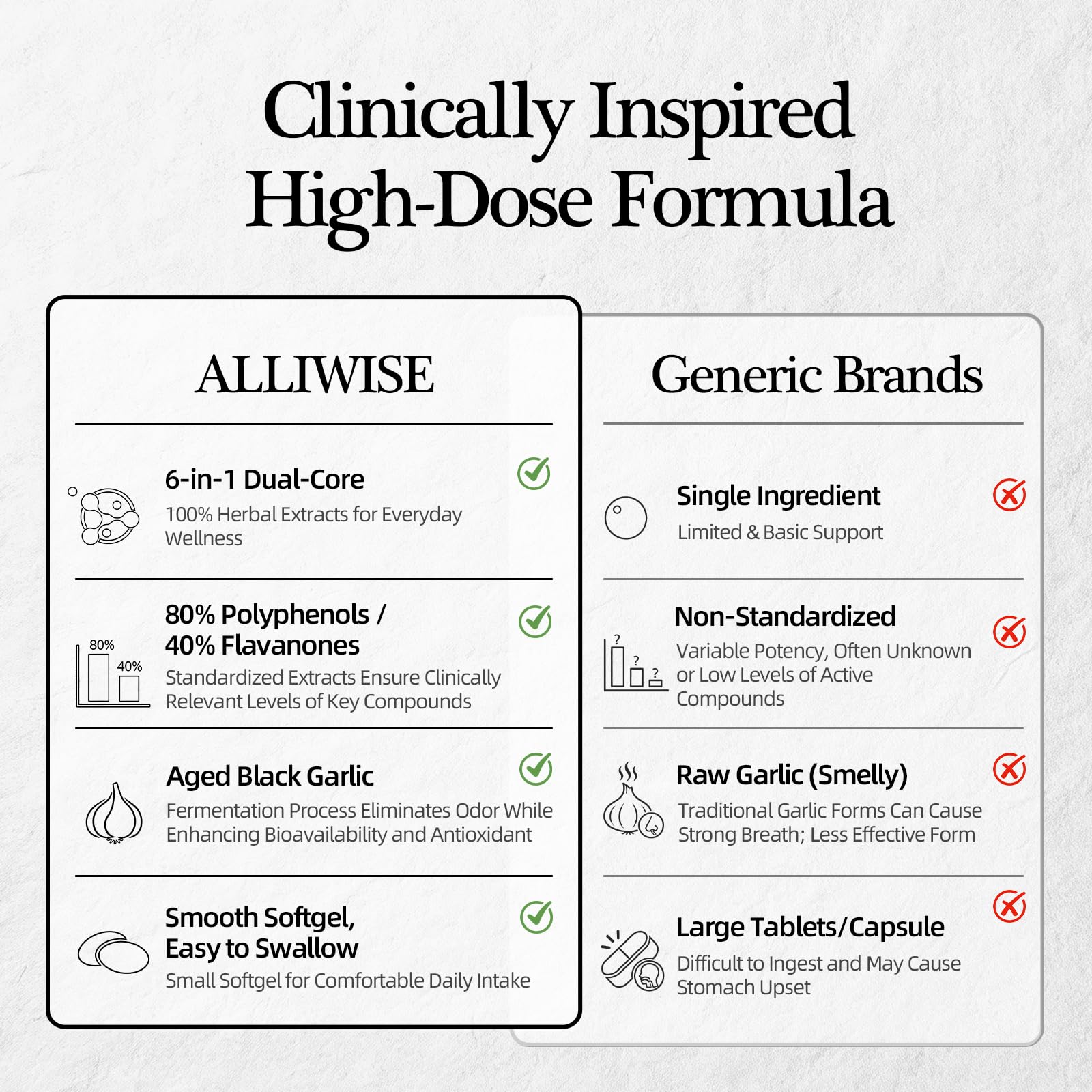 Alliwise Citrus Bergamot & Aged Garlic Extract Softgels in a hand