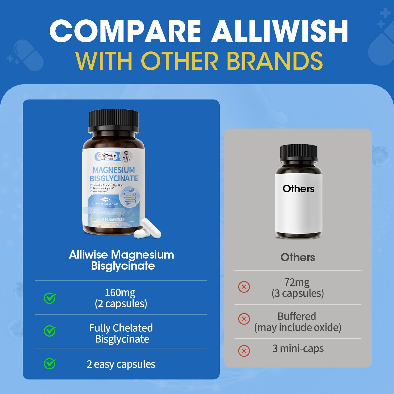 Alliwise Magnesium Bisglycinate capsules with a glass of water