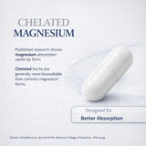 Alliwise Magnesium Complex 7-Form Capsules side view