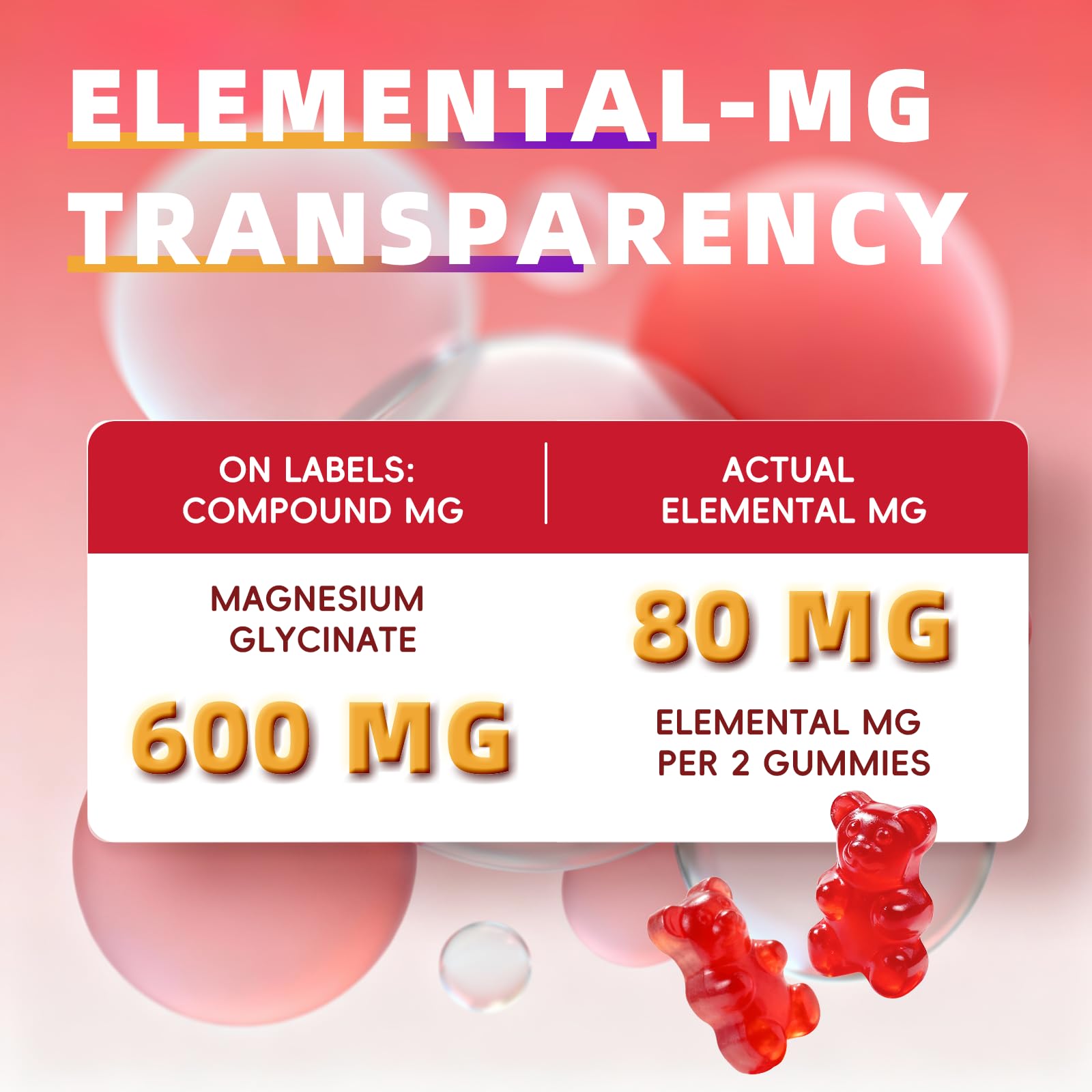 Alliwise Magnesium Glycinate Gummies nutrition facts label