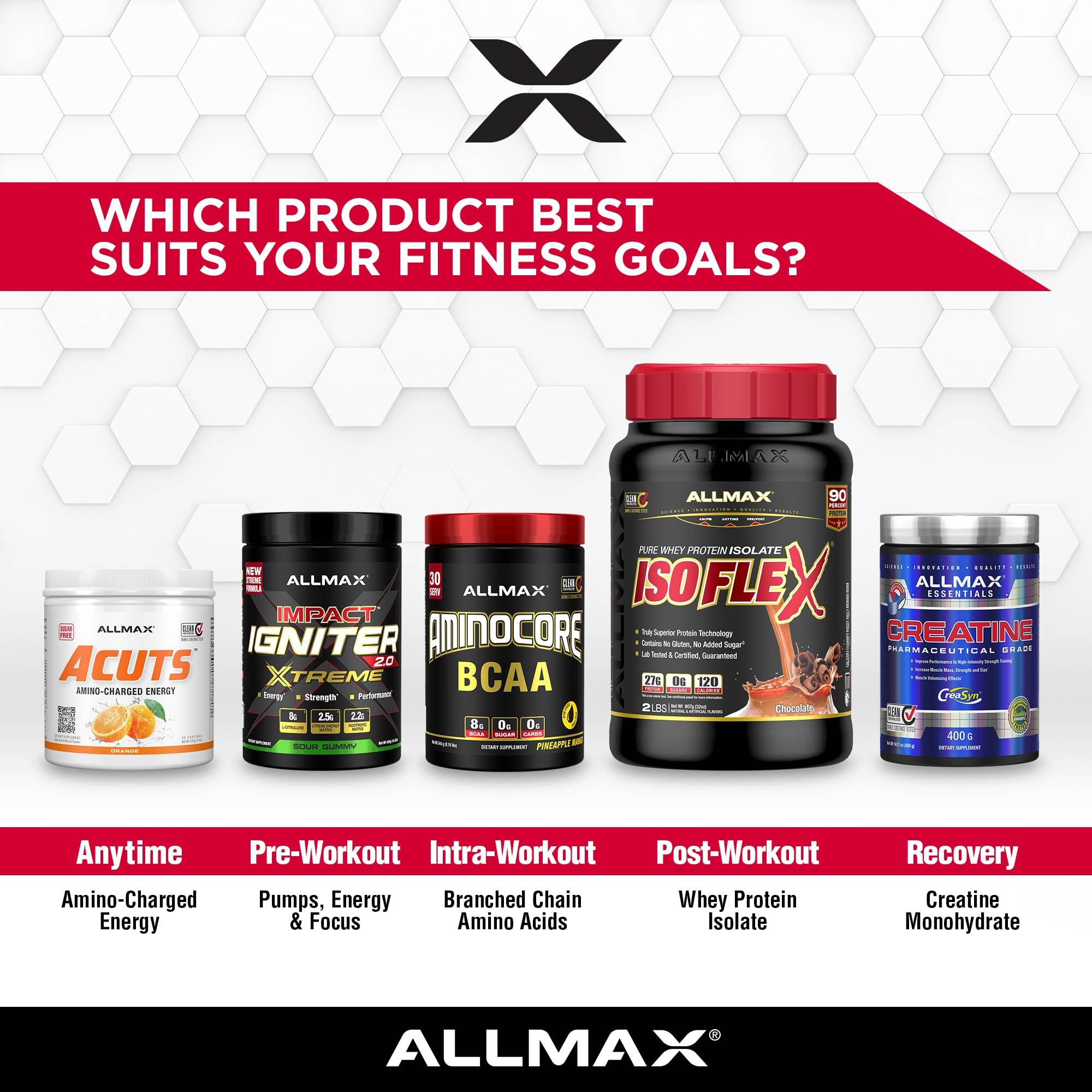 ALLMAX Amino Energy Powder 272g side view