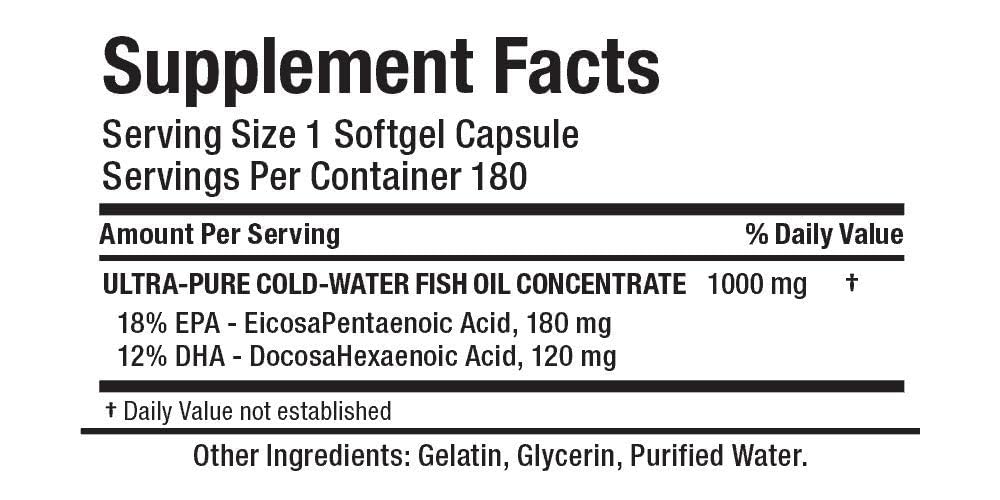 ALLMAX Omega 3 Fish Oil softgels on a table