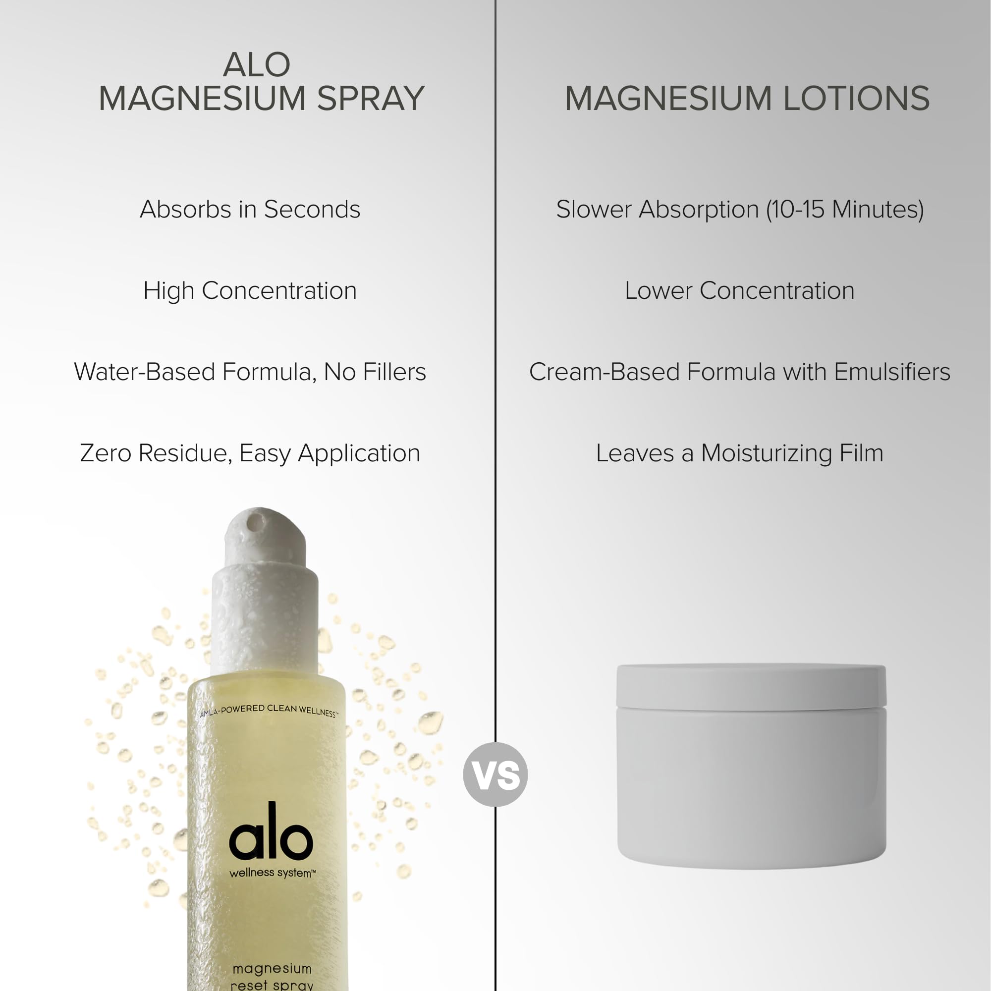 Alo Magnesium Oil Spray 113g packaging details