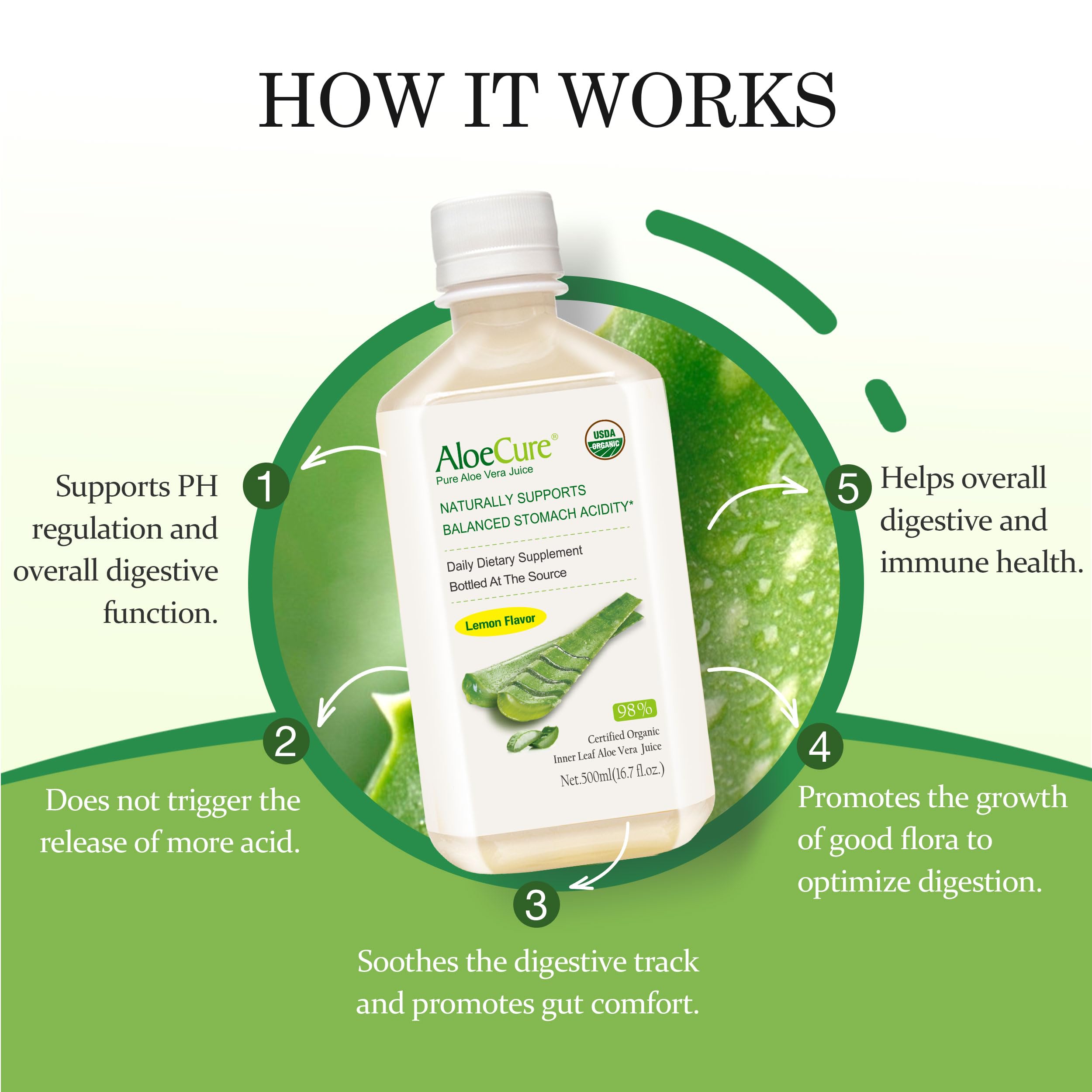 AloeCure Aloe Vera Juice 1202g side view