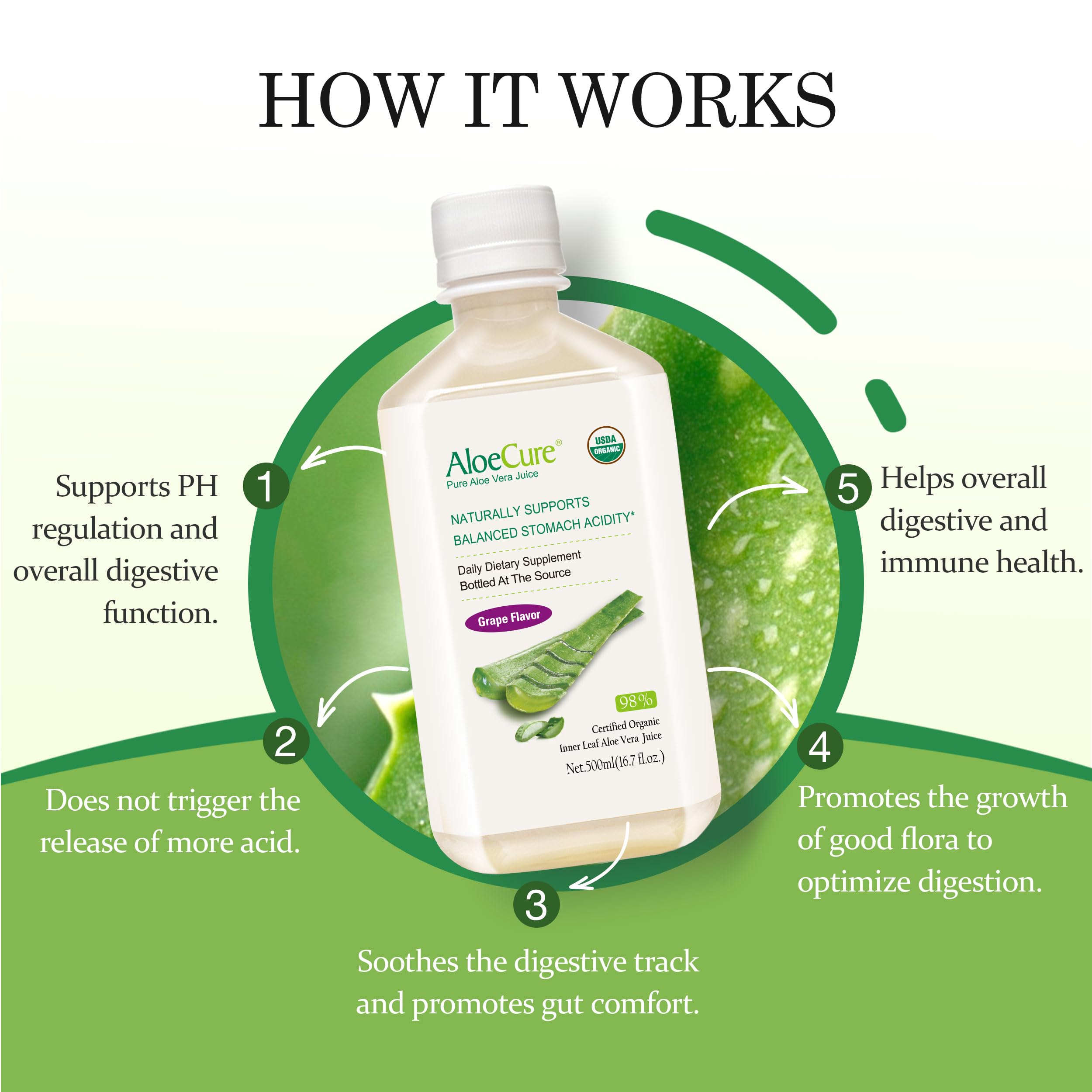 AloeCure Organic Aloe Vera Juice packaging details