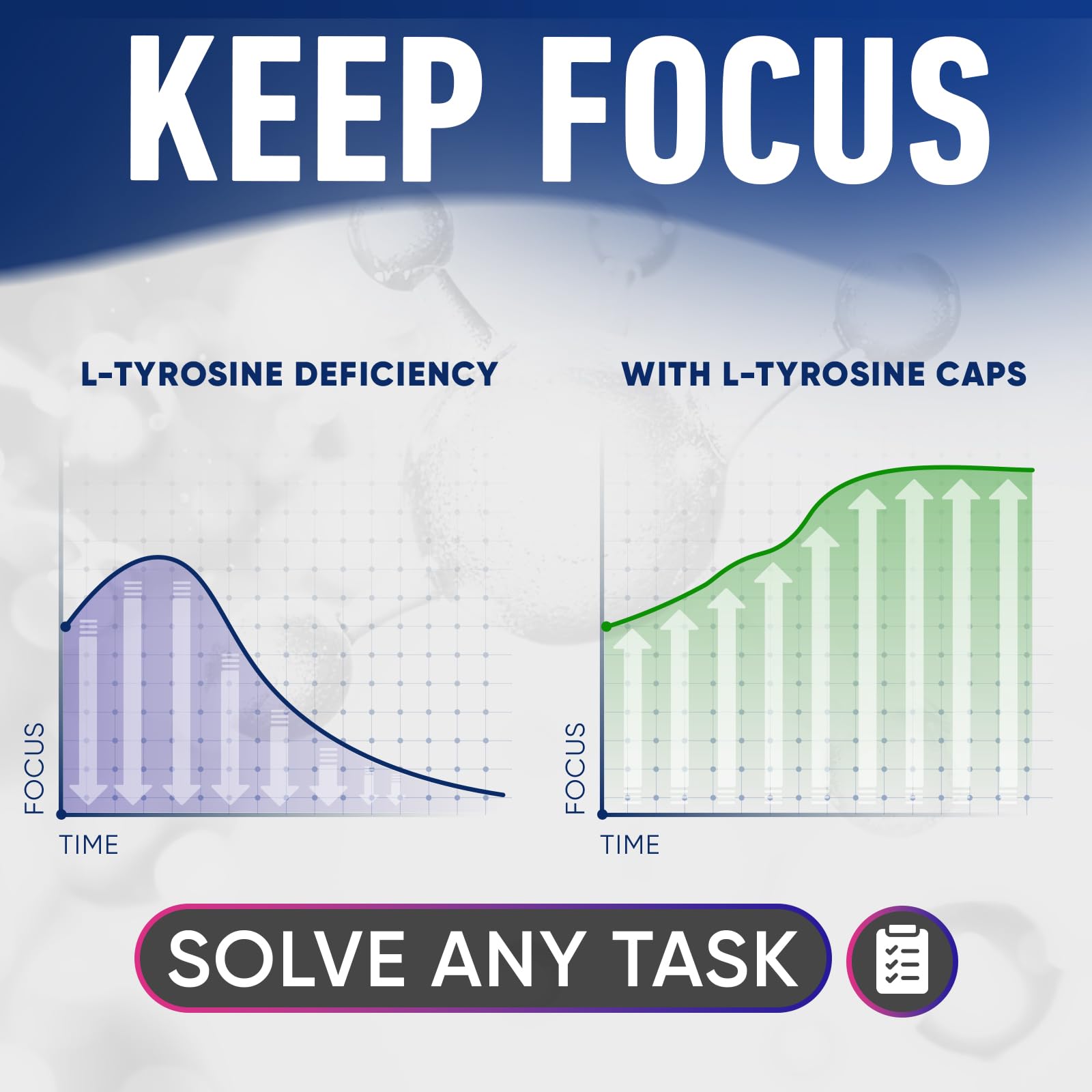 Alpha Flow L Tyrosine 1000mg capsule bottle side view