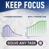Alpha Flow L Tyrosine 1000mg capsule bottle side view