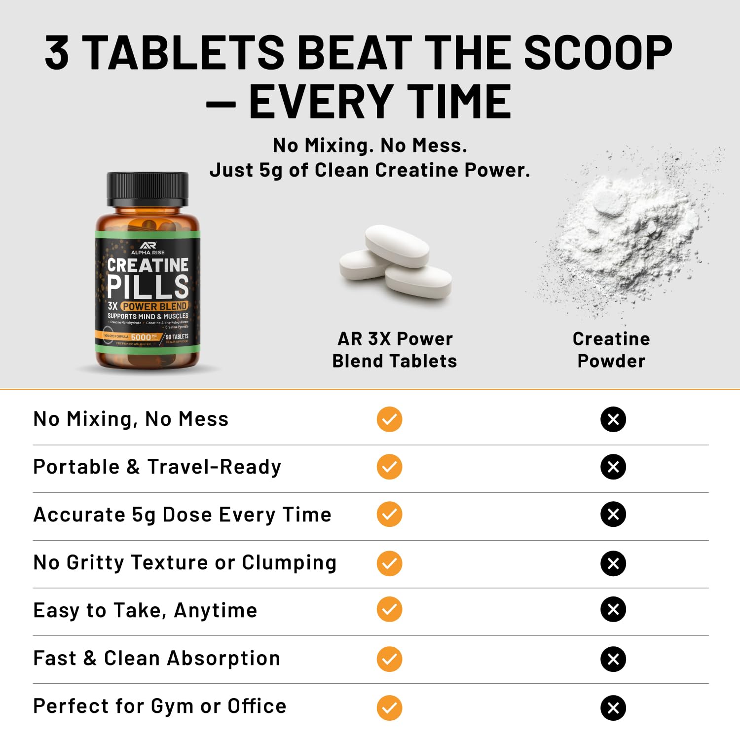 ALPHA RISE Creatine Pills side view showing tablet size