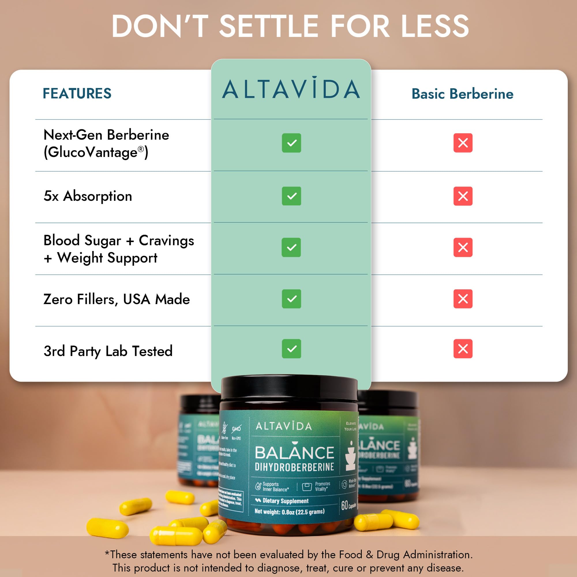 Altavida Berberine Supplement bottle with label and cap