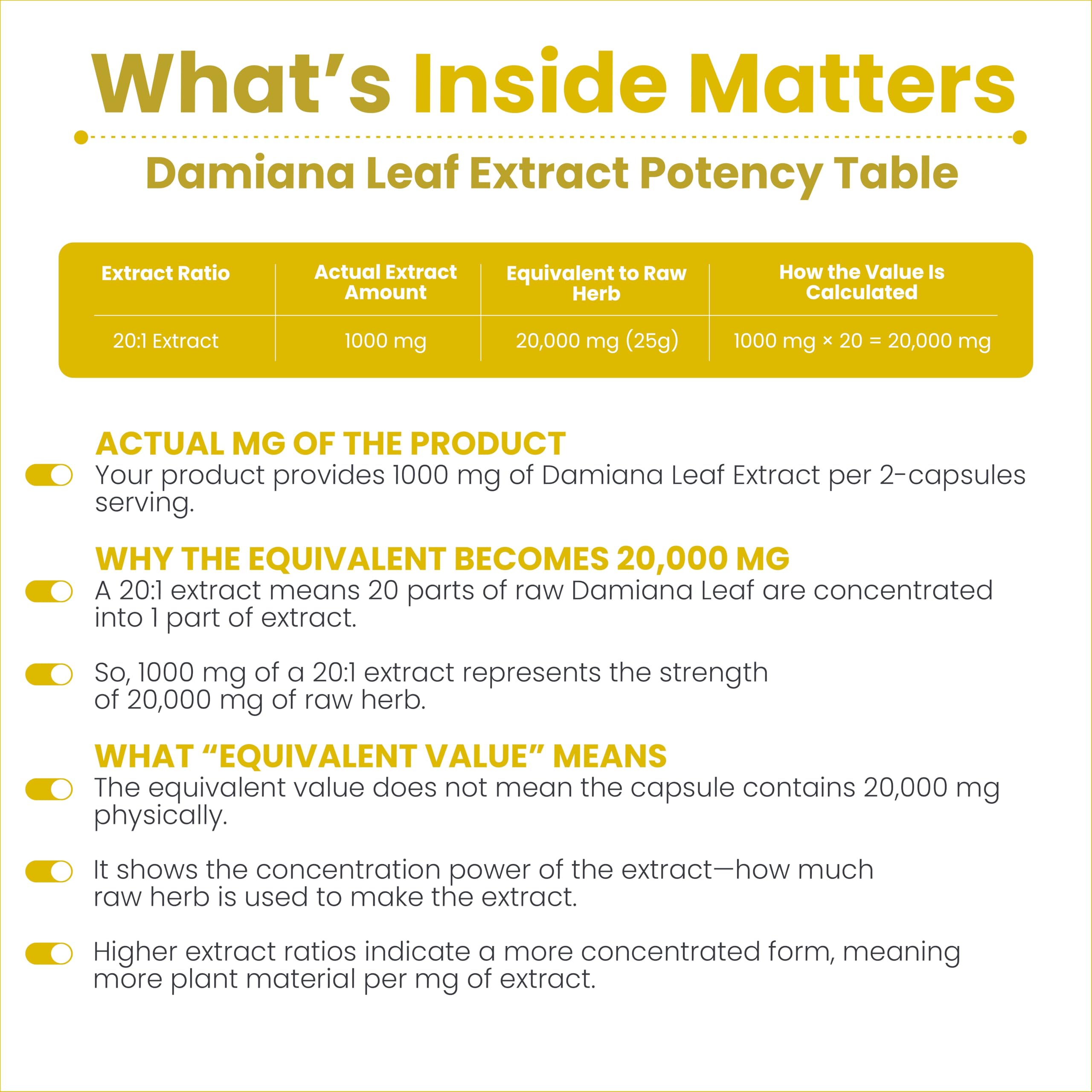 AMALTH Damiana Leaf Extract Capsules 1000mg close-up of capsules
