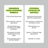AMANDEAN Glutathione Liquid Antioxidant in a lifestyle setting