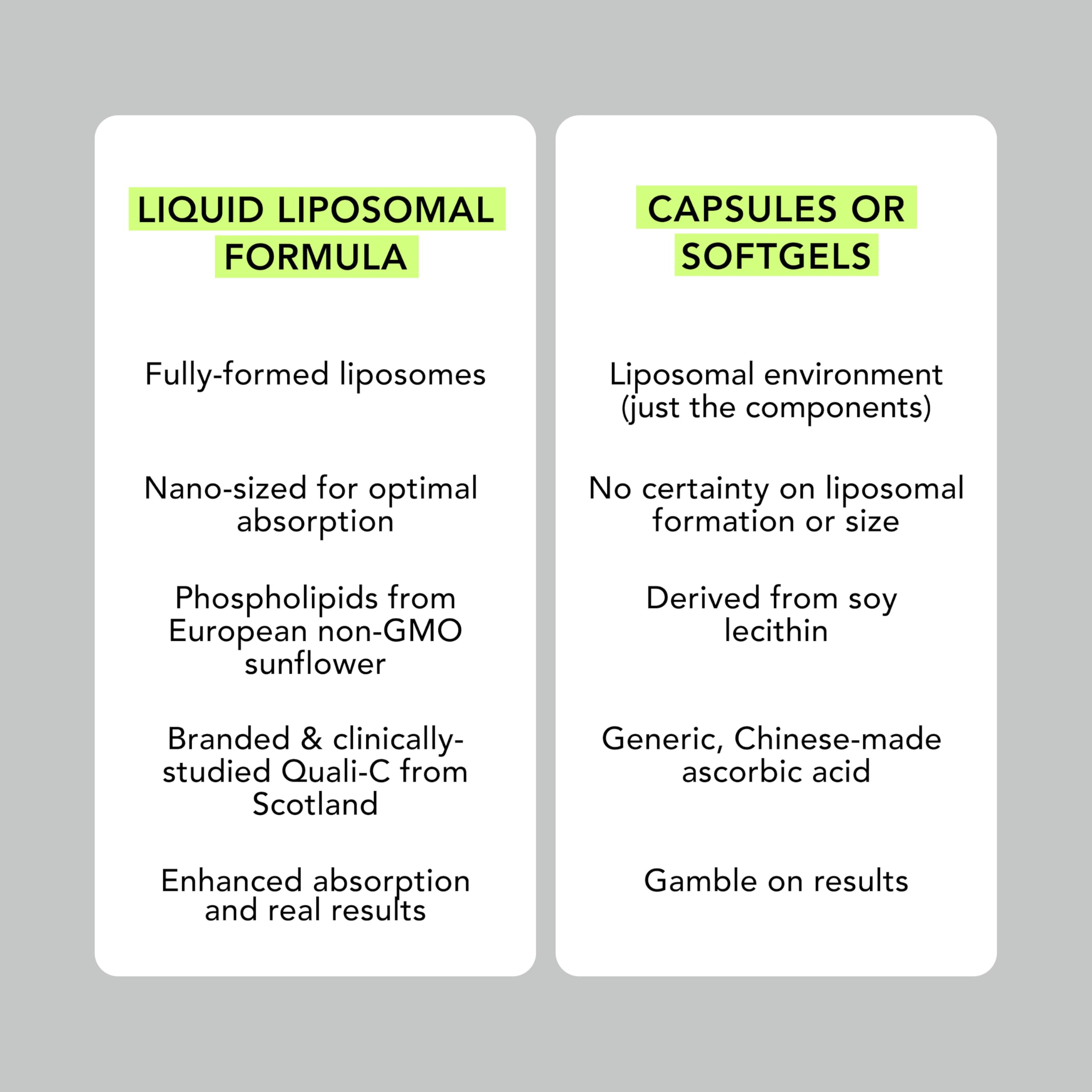 AMANDEAN Liposomal Vitamin C 170g back view showing ingredients