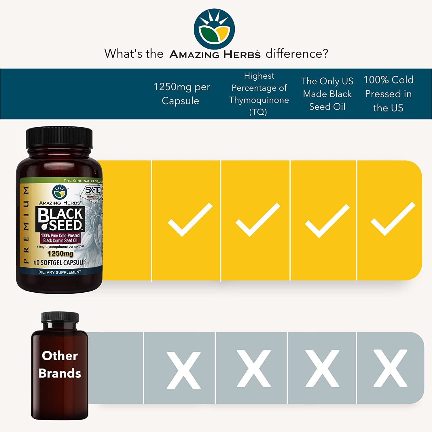 Amazing Herbs Black Seed Oil Capsules bottle side view