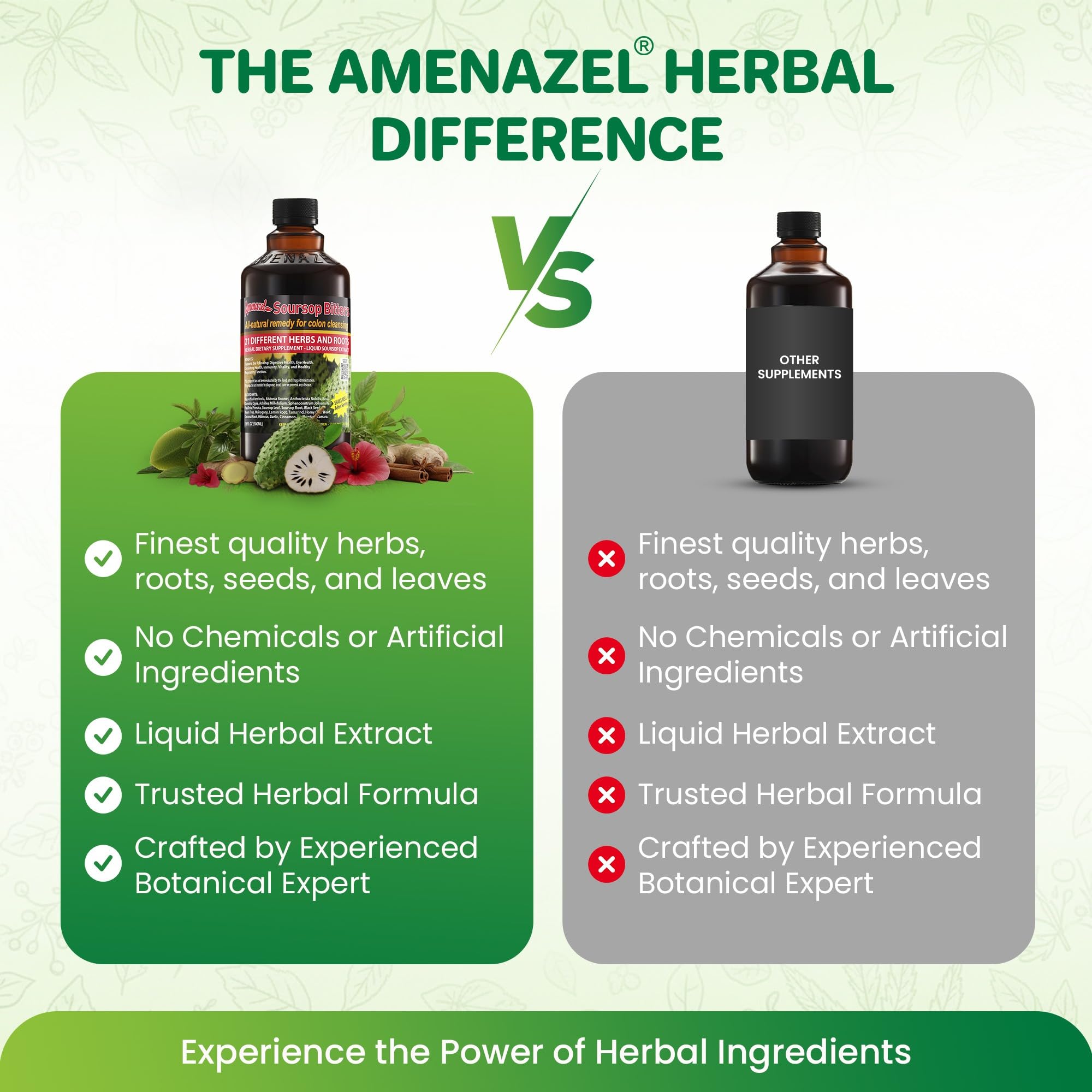 Amenazel Herbal Supplement displayed on a kitchen counter