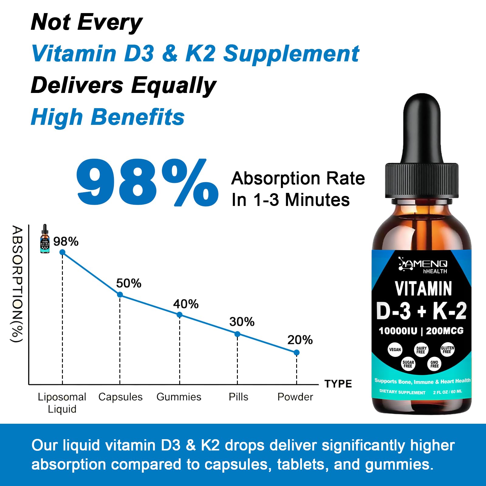 AMENQ hHEALTH Liquid Vitamin D3 K2 Supplement ingredients list