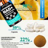AMENQ hHEALTH NAD Plus Liquid Drops 900mg with a glass