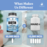 American Standard Supplements Biotin 20,000 mcg capsules on a table