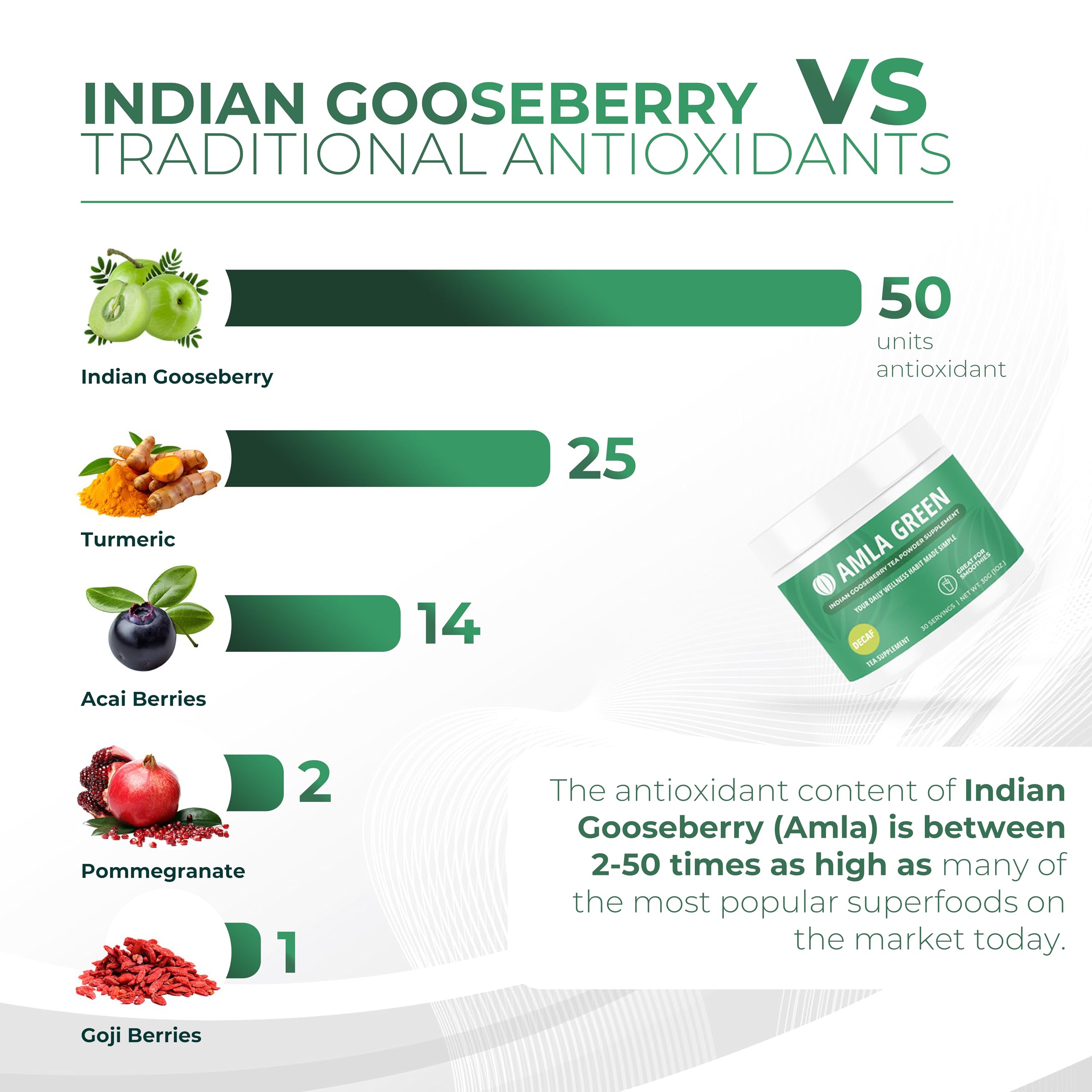 Amla Green 20X Concentrated Amla Supplement 30g in a breakfast bowl