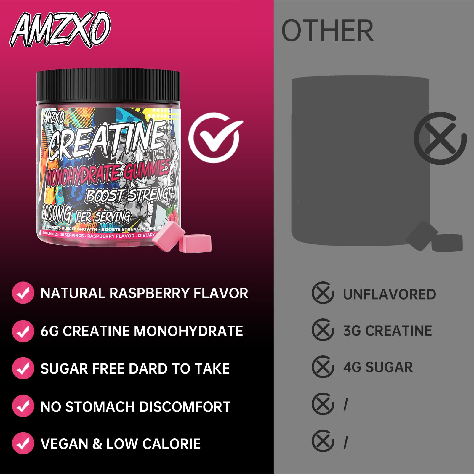 AMZXO Creatine Gummies open bottle showing gummies