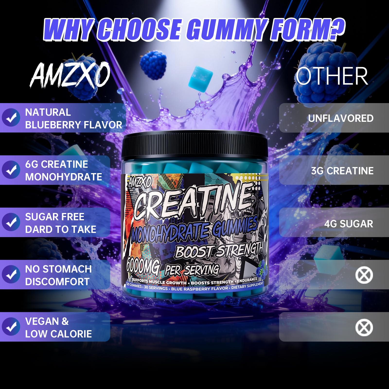 AMZXO Creatine Gummies packaging with ingredients list