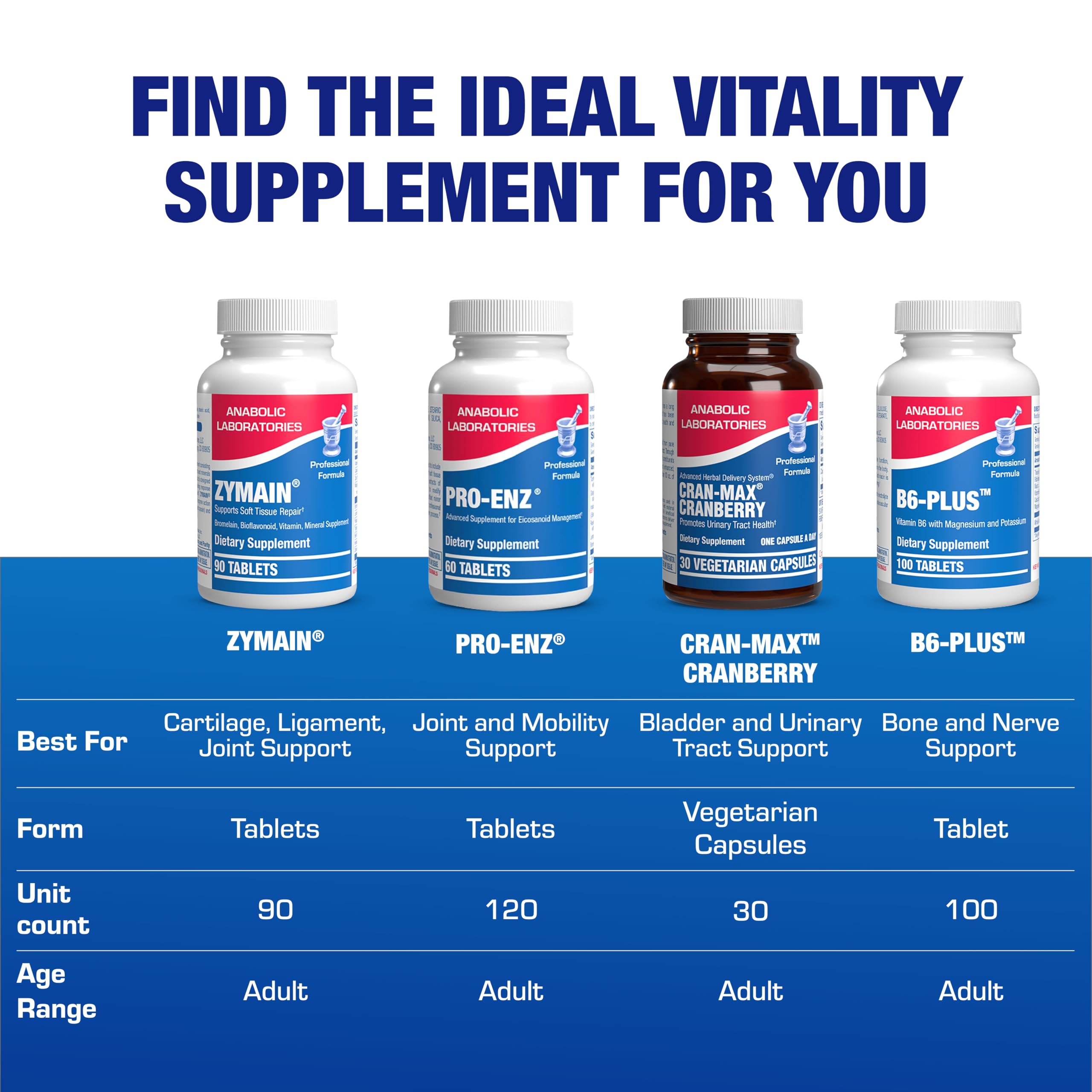 Anabolic Laboratories Bromelain Joint Support Supplement dosage instructions