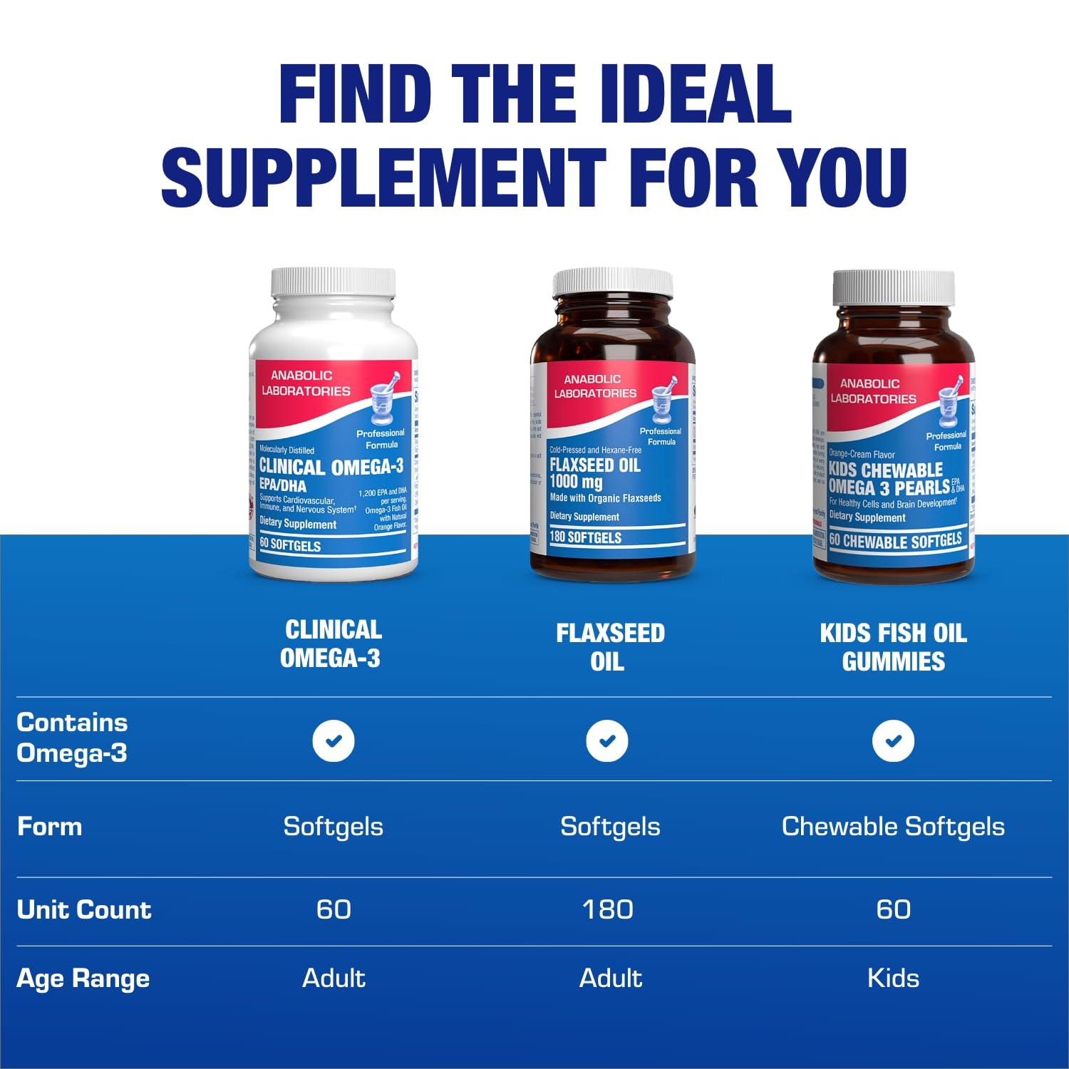 Anabolic Laboratories Omega-3 Fish Oil 1200mg in a lifestyle setting