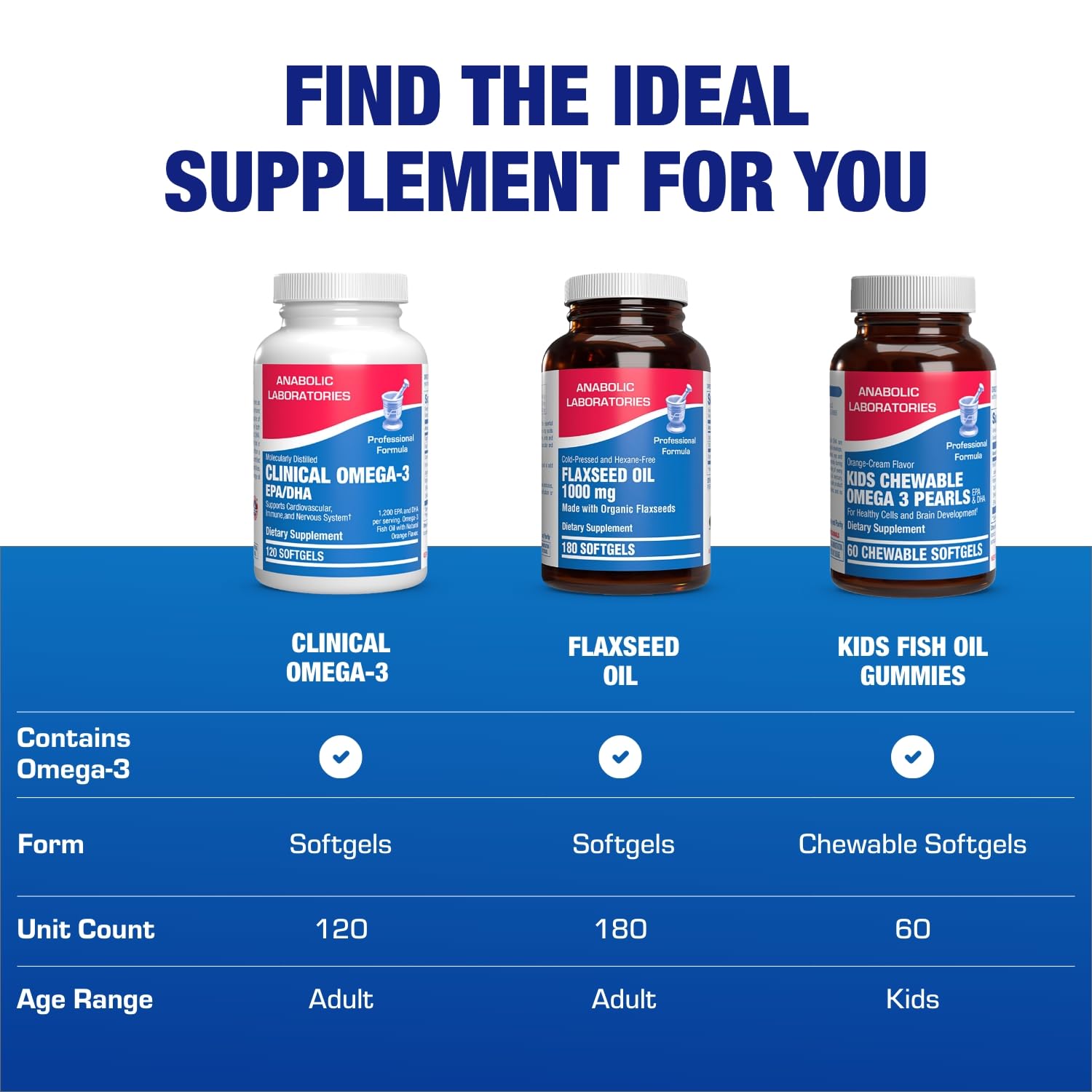 Anabolic Laboratories Omega-3 Fish Oil 1200mg label details