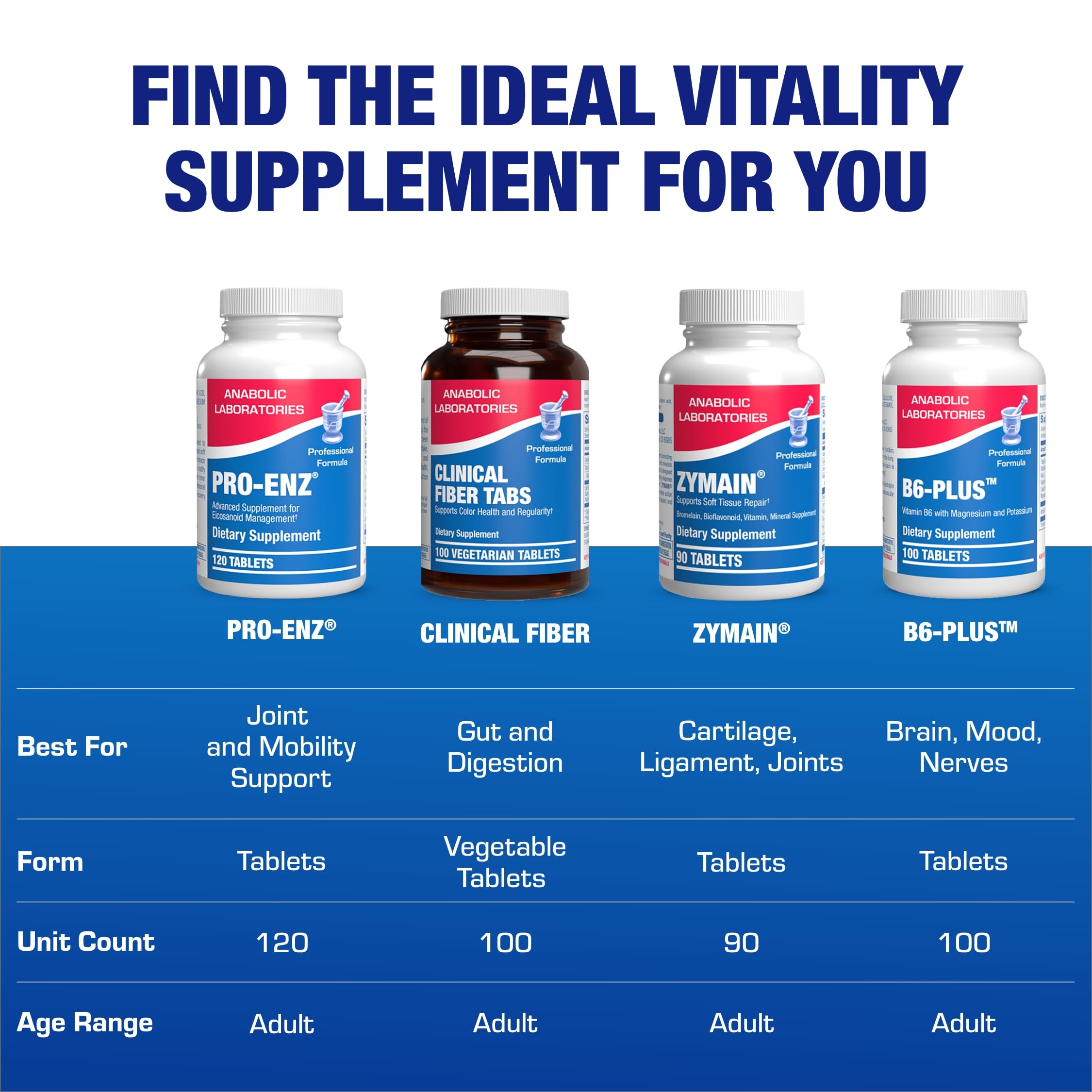 Anabolic Laboratories Pro-Enz Joint Support Supplement with measuring spoon