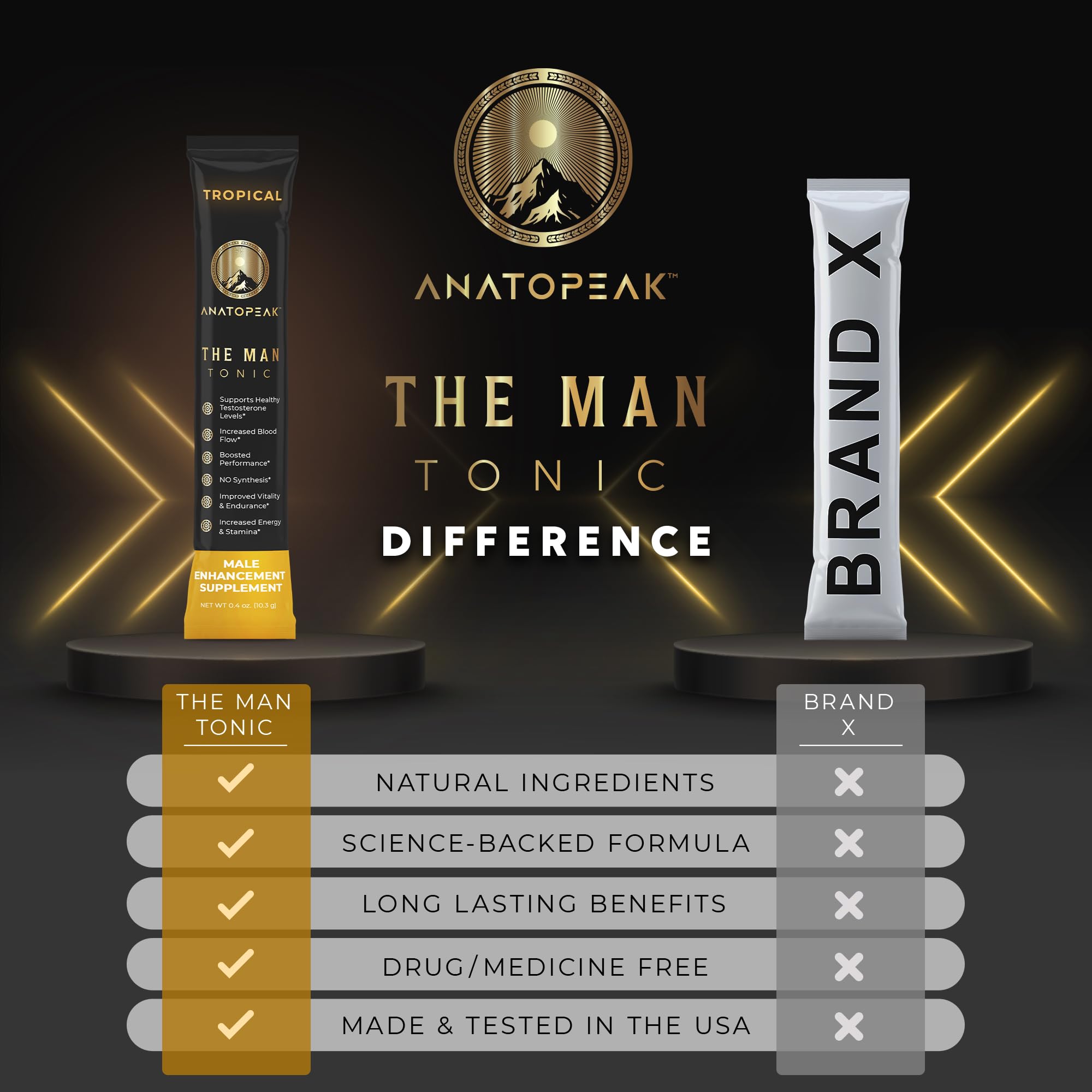ANATOPEAK Man Tonic Horny Goat Weed Supplement nutritional information