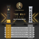 ANATOPEAK Man Tonic Horny Goat Weed Supplement nutritional information