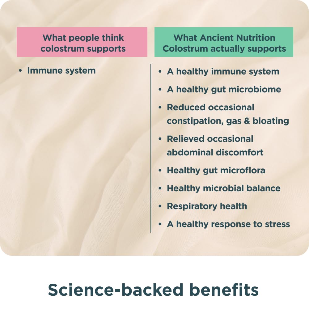 Ancient Nutrition Colostrum Powder mixed in a smoothie