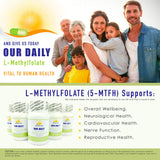 AND GIVE US TODAY OUR DAILY Methylfolate packaging
